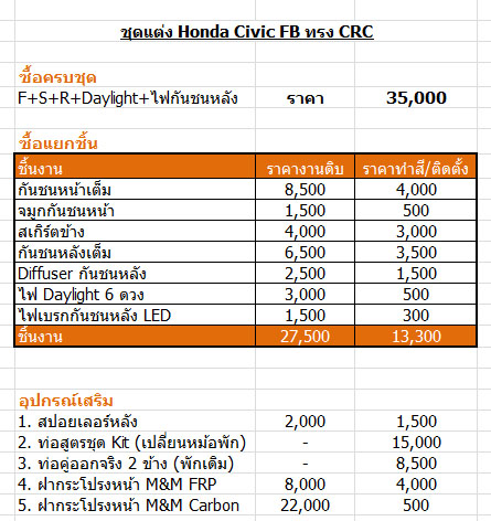 ชุดแต่งรอบคัน Civic FB ทรง CRC – ภาพที่ 2