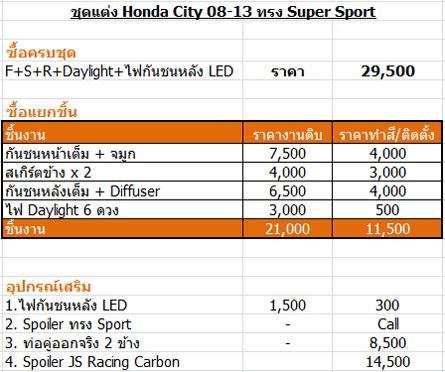 ชุดแต่ง City 2008-2013 ทรง Super Sport – ภาพที่ 3